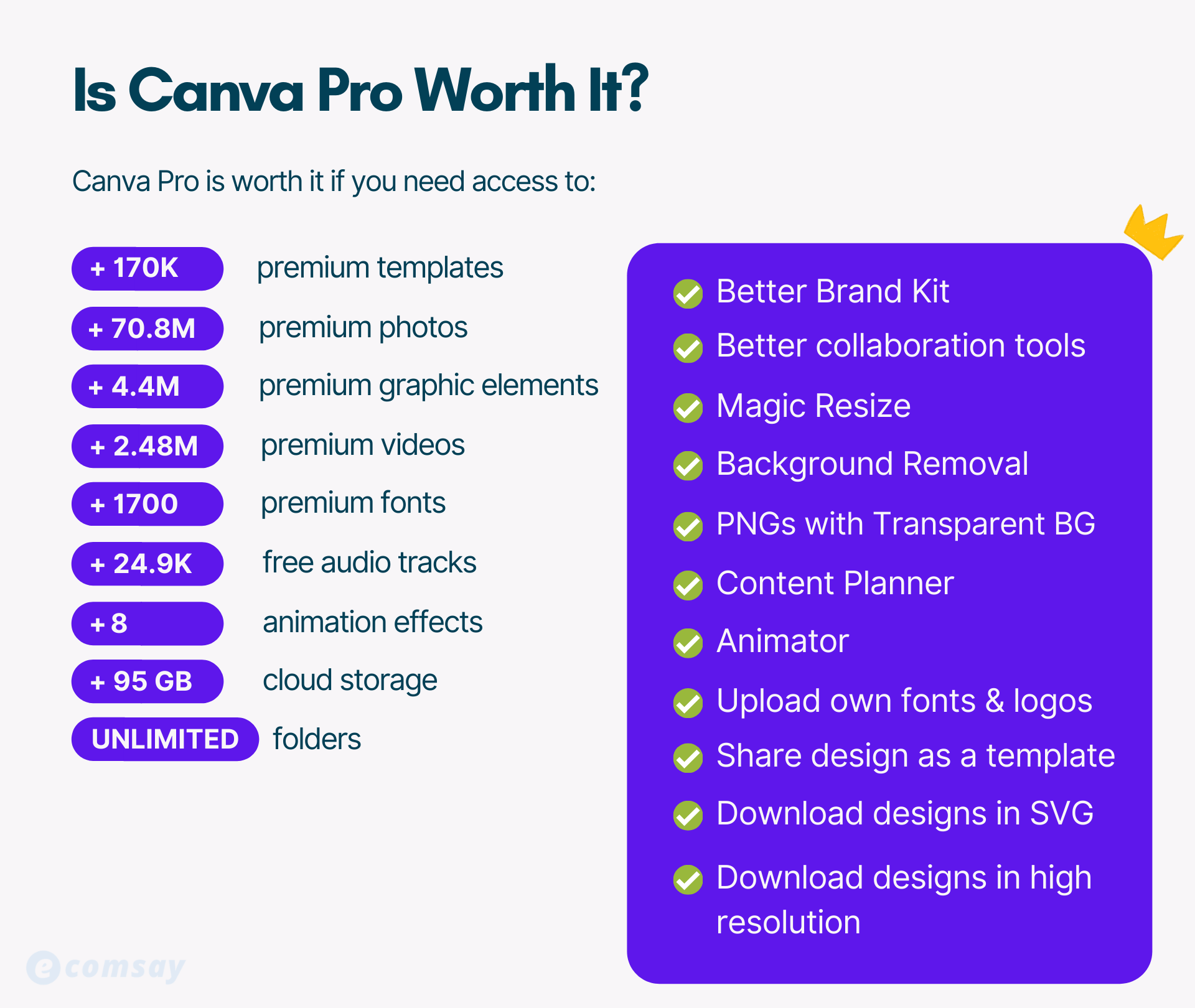 Canva Pro Стоимость