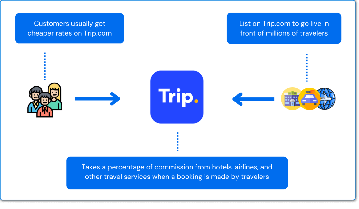 booking with trip.com reddit